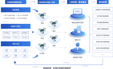 摸象科技 引領(lǐng)數(shù)據(jù)智能新時(shí)代的中國先鋒