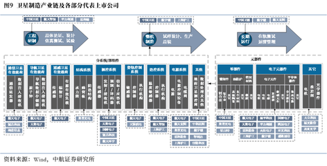 航天產(chǎn)業(yè)月報(bào) 珠海航展聚焦多款航天裝備首次亮相，軟件開(kāi)發(fā)協(xié)同發(fā)力